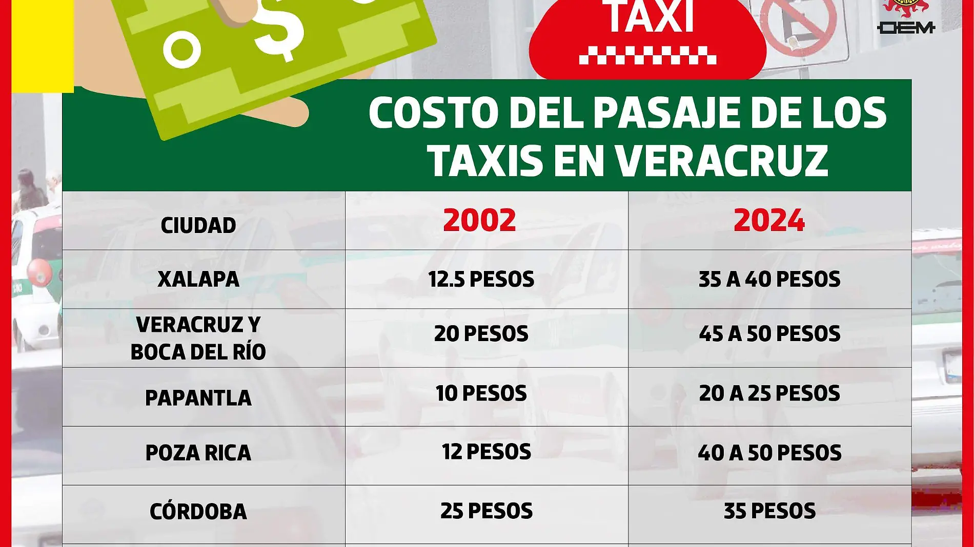 Tabla comparativa tarifas de taxis en todo Veracruz | INFOGRAFÍA